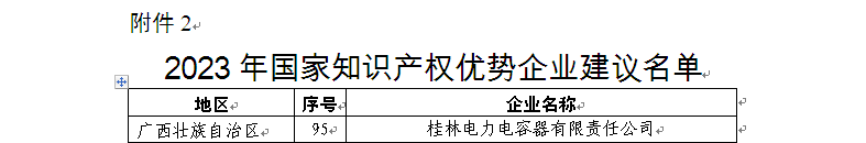 3、2023年度國家知識產(chǎn)權(quán)優(yōu)勢企業(yè)-名單.bmp